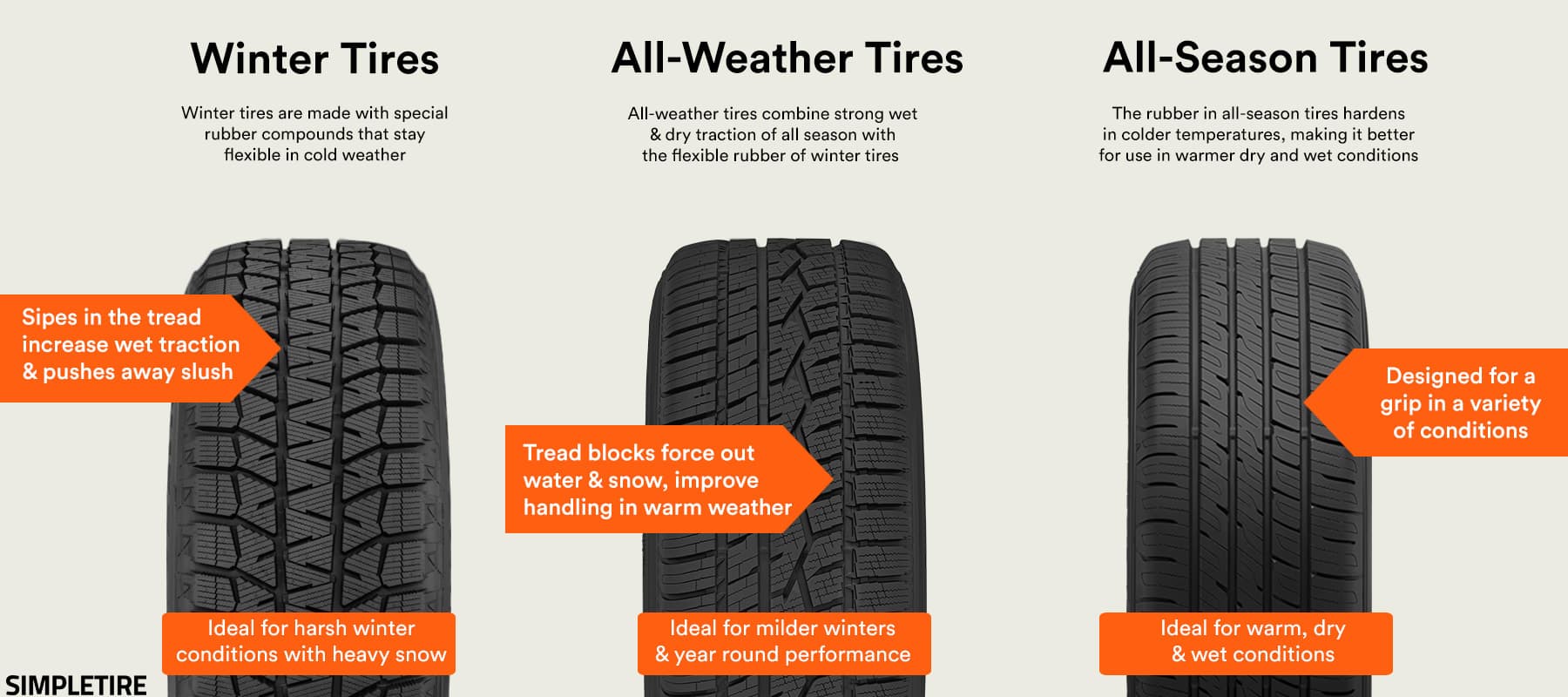 Winter vs AllWeather vs AllSeason Tires SimpleTire