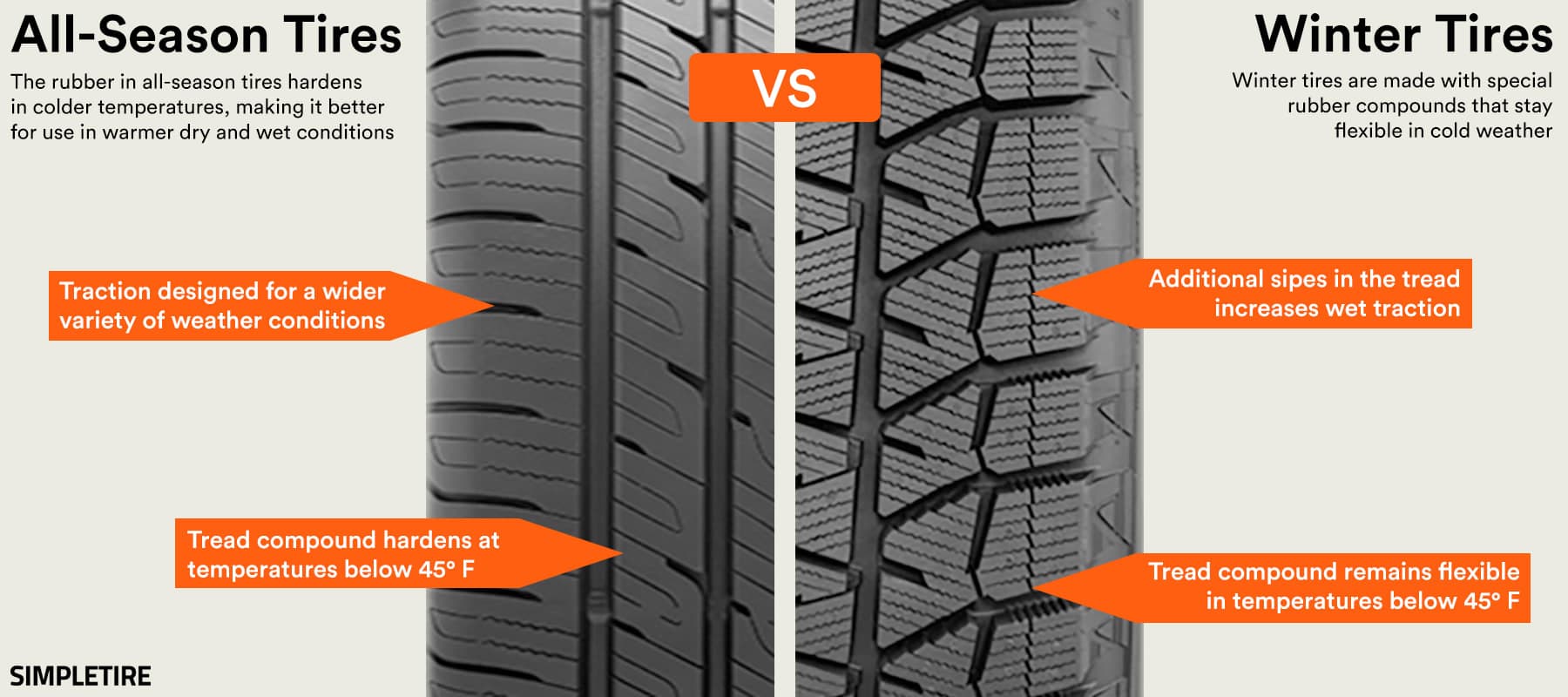 Mud And Snow Tires Vs Winter Tires