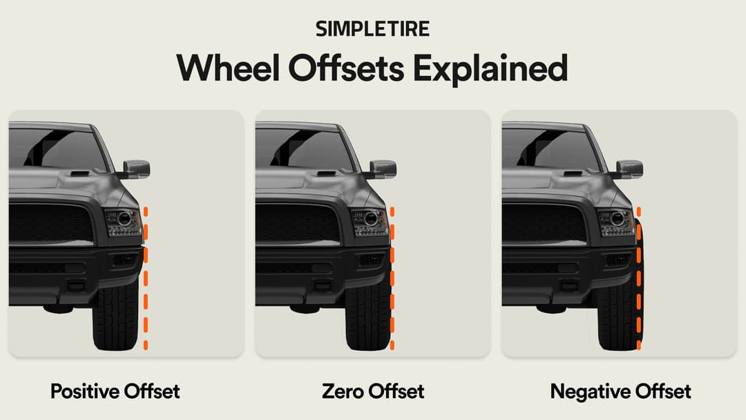 Understanding Wheel Offset: A Guide to Fitment, Performance & Safety ...