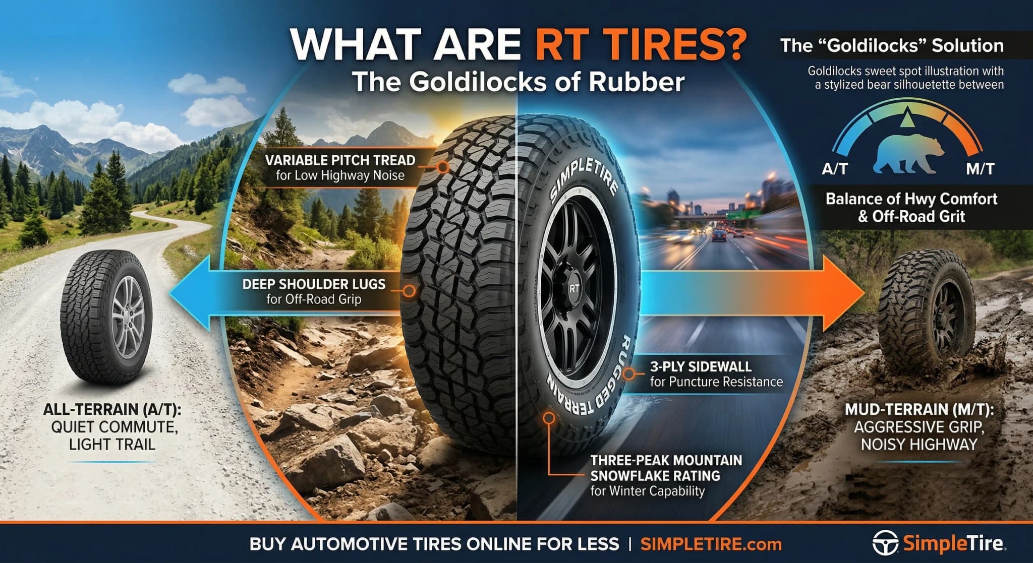 Rt Identification Chart What Are RT Tires? A Quick Guide to Rugged-Terrain Tires | SimpleTire